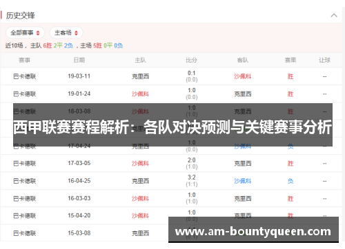 西甲联赛赛程解析:各队对决预测与关键赛事分析 西甲联赛赛程解析:各队对决预测与关键赛事分析