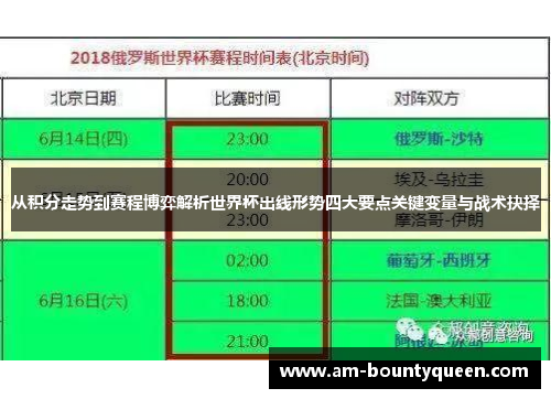从积分走势到赛程博弈解析世界杯出线形势四大要点关键变量与战术抉择