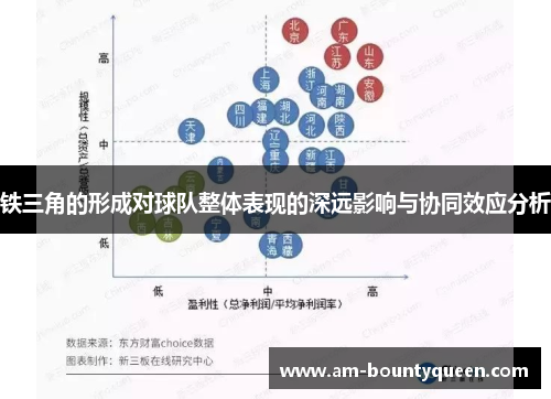 铁三角的形成对球队整体表现的深远影响与协同效应分析