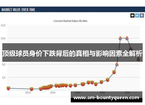 顶级球员身价下跌背后的真相与影响因素全解析
