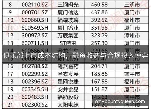 俱乐部上市成本结构，融资收益与合规投入博弈